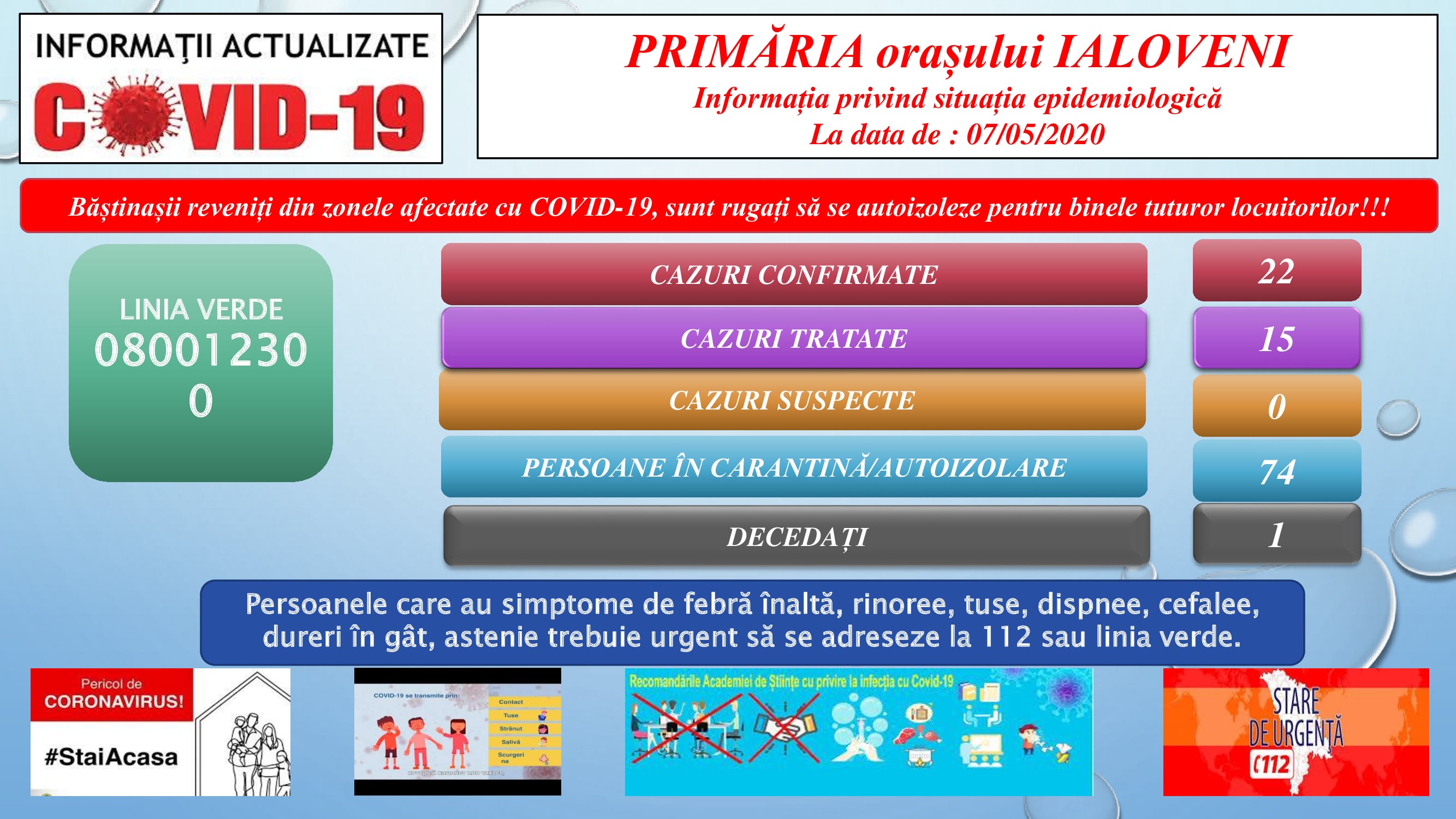 Primăria orașului Ialoveni, Vă aduce la cunoștință datele privind situația epidemiologică în localitate la data de 07.05.2020.