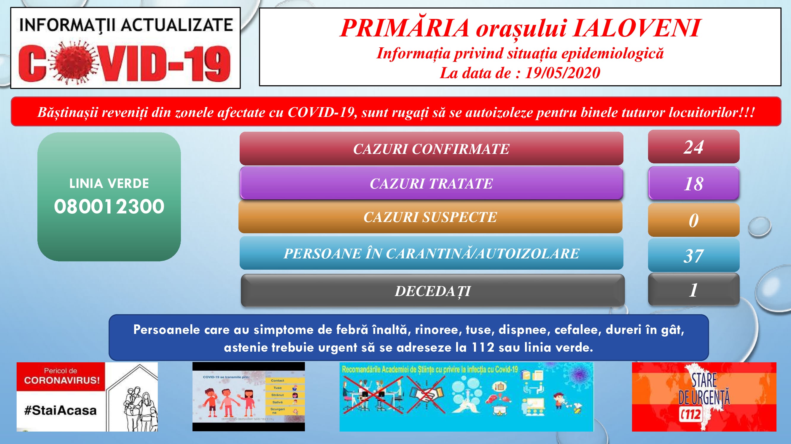 Primăria orașului Ialoveni, Vă aduce la cunoștință datele privind situația epidemiologică în localitate la data de 19.05.2020.