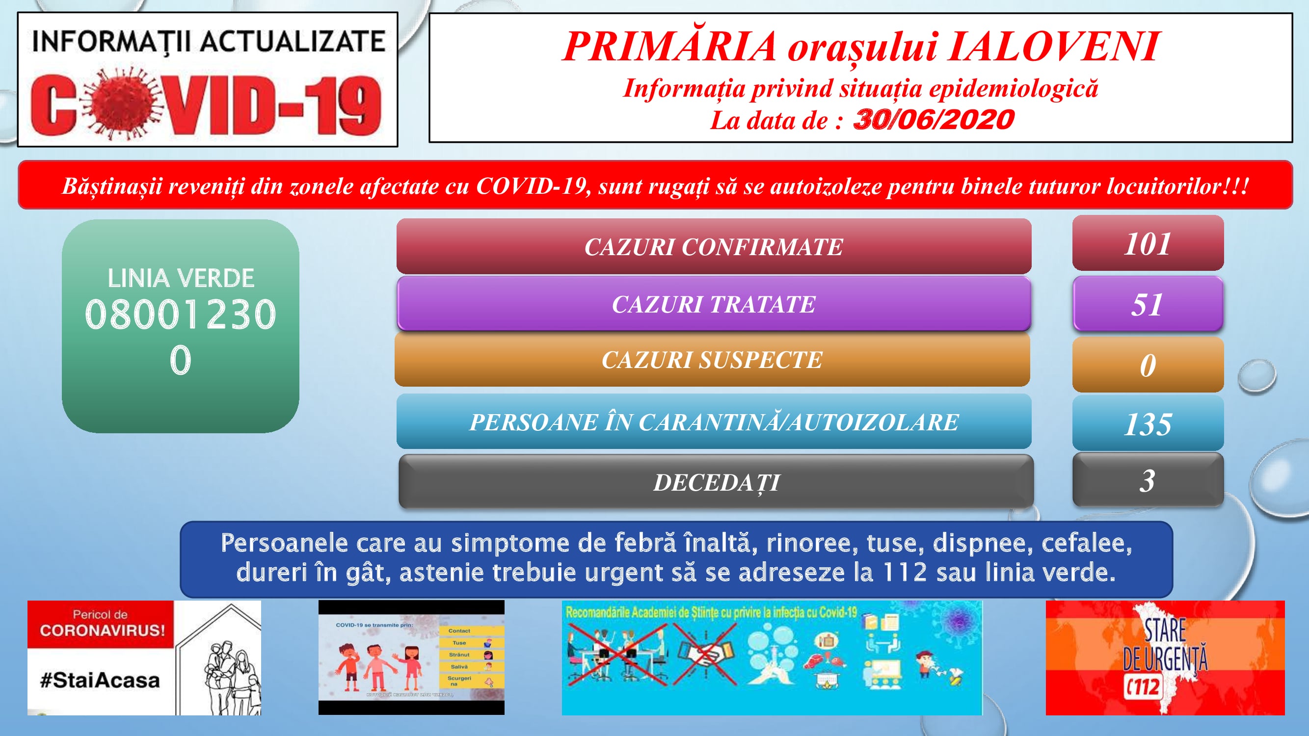 Primăria orașului Ialoveni, Vă aduce la cunoștință datele privind situația epidemiologică în localitate la data de 30.06.2020.