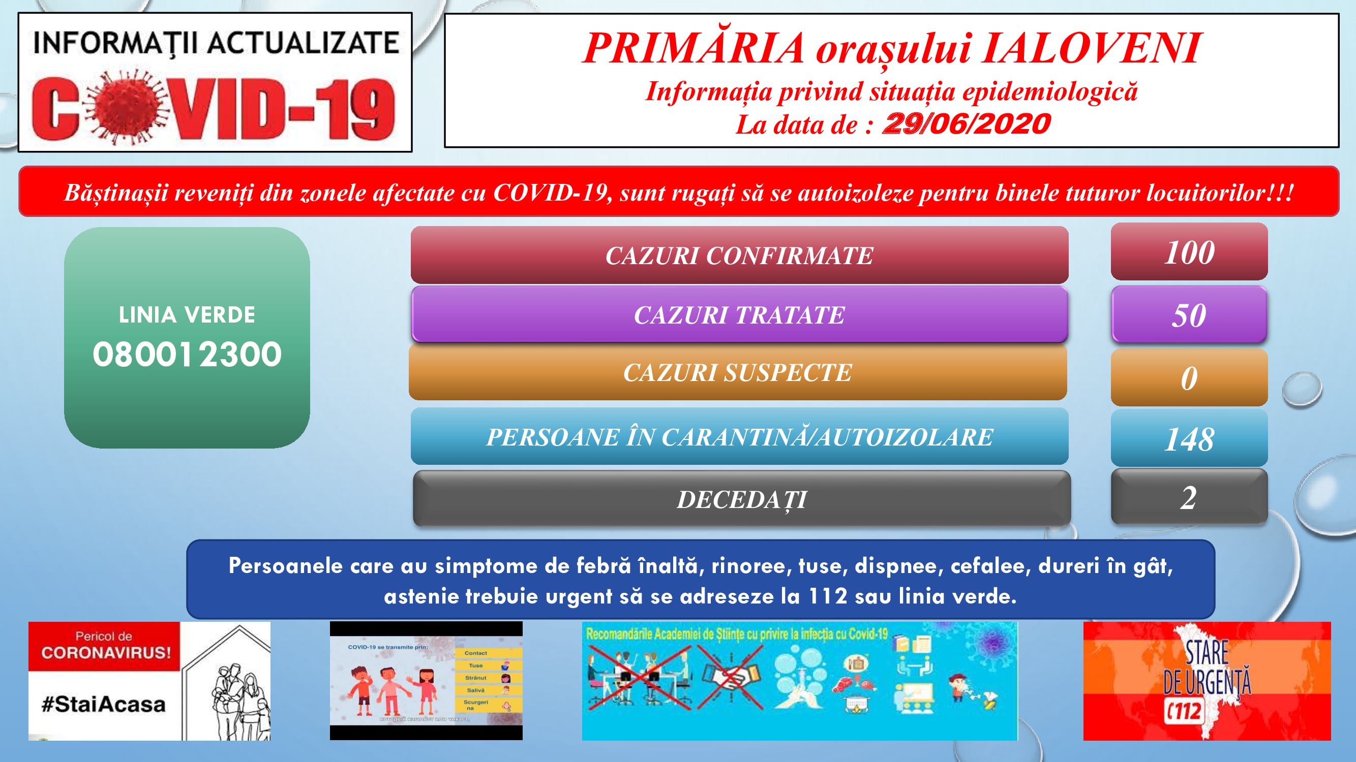 Primăria orașului Ialoveni, Vă aduce la cunoștință datele privind situația epidemiologică în localitate la data de 29.06.2020.